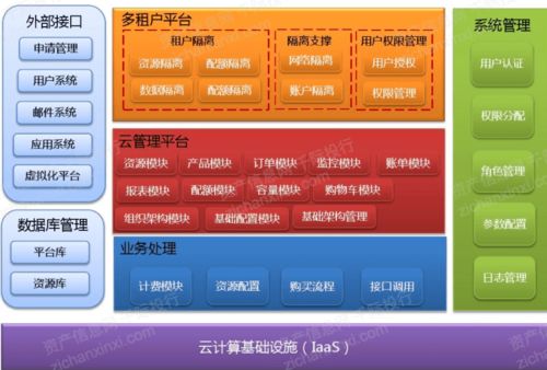 2021年云计算行业发展研究报告 云计算服务深度融合与数字化转型新篇章
