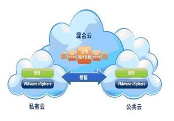 数据服务与云计算服务 协同驱动的数字未来