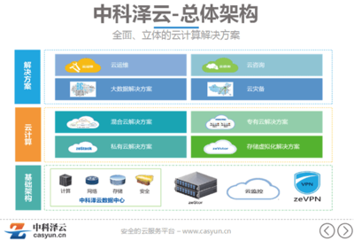 中科泽云的产品与服务体系介绍