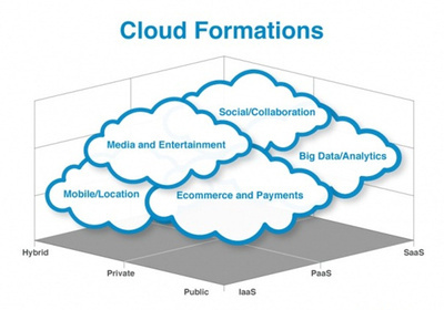 阿里云携手广电行业，年内推动两百余家电视台接入云端服务