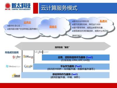 云计算服务 驱动智慧城市建设的核心引擎